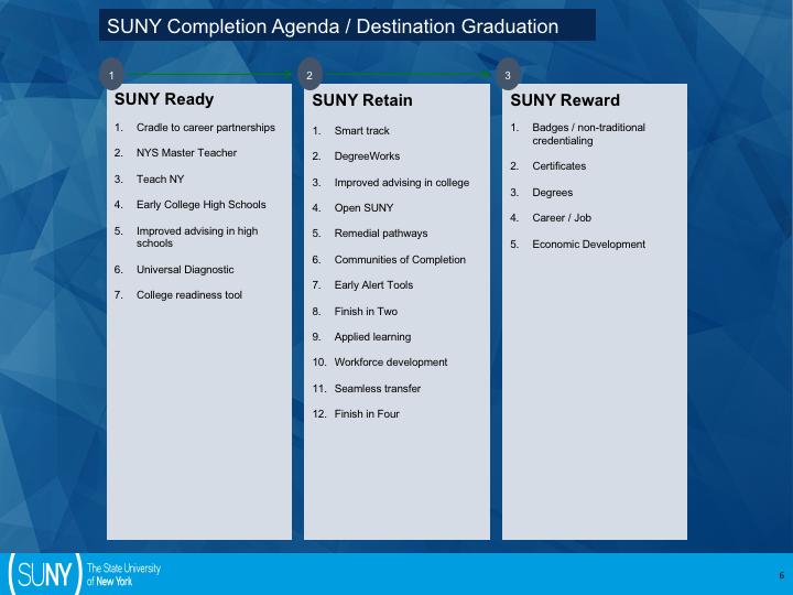 The Chancellor s Completion Agenda: These columns list a number of initiatives that continue to support the Power of SUNY and Systemness It is a progressive agenda that specifically calls out