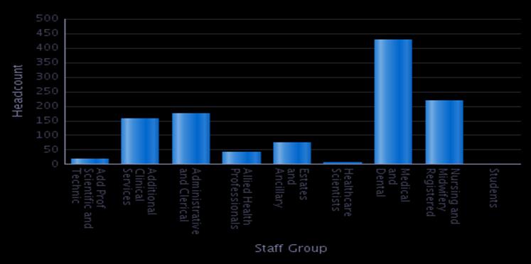 Staff Turnover Trustwide As at Q1 2016 2.06% (as at Q1 2015 2.49%) Headlines: The Staff turnover rate for July is 10.02% which is an increase of 0.24% on June Mar 16: 10.10% Apr 16: 10.06% May 16: 9.