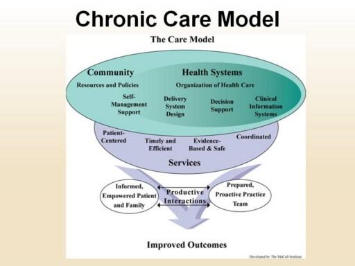 Chronic care model