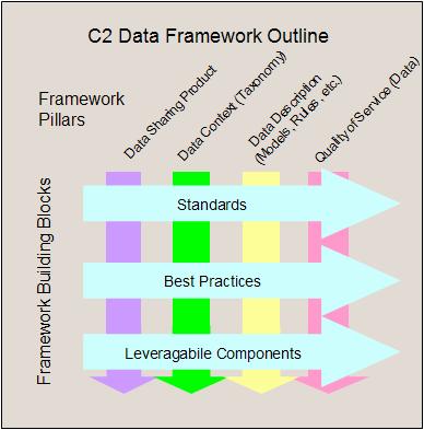 JC2 Net-Centric Data Approach