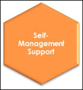 Assessment and documentation of selfmanagement needs and activities Self-management