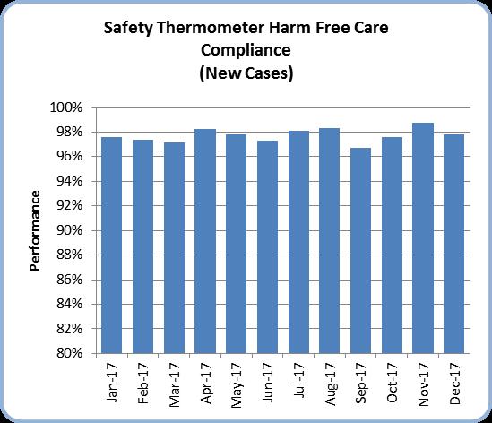 32 Harm Free Care The harm free care reporting now includes both overall harm free care and the new harm rates which are reflective of