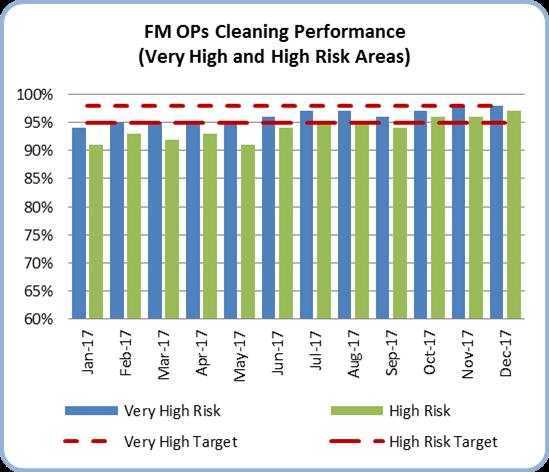 51 Operational Services Report on Cleaning Performance against the 49 Elements of PAS 5748 v.