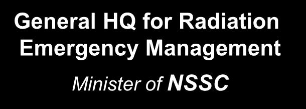International Organizations Minister of NSSC REPORT