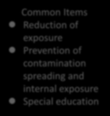 Radiation exposure dose control Radiation exposure reduction measures Special education Health care No dose control, etc.