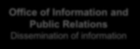 research funding Office of Information and