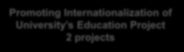 School 5 Projects Re-Inventing Japan Projects 4 Faculties AY2011- AY2012- Program for Leading Graduate Schools 2