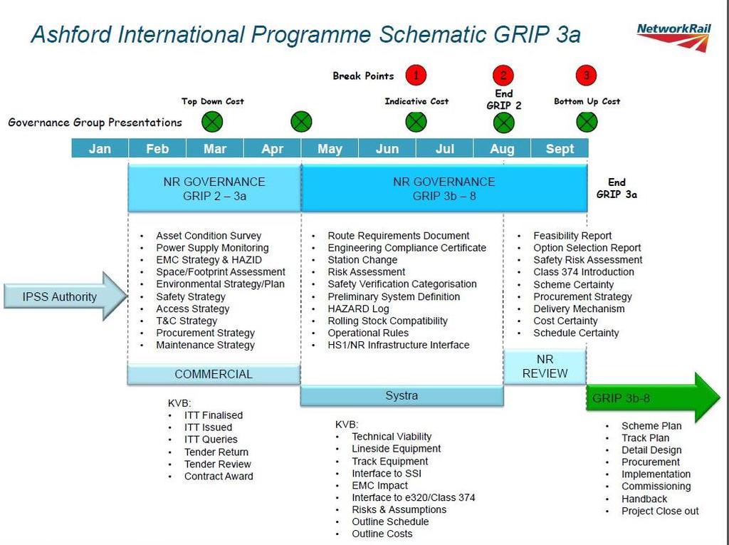7.2 Programme Schematic and Project Plan (Preliminary Definition Executive Summary) The following Programme Schematic and Project Plan (Preliminary Definition Executive Summary) have been prepared by