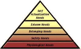Figure 3. Maslow s Hierarchy of Needs Finally, as described in Robbins and Judge (2012): Although no need is ever fully gratified, a substantially satisfied need no longer motivates (p. 73).