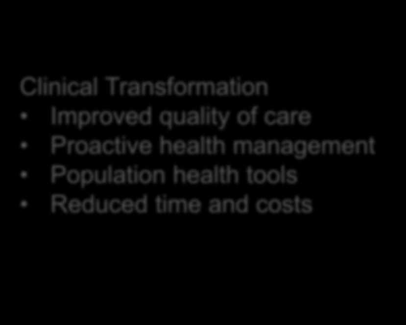 Personal Health Record Strategic and practical focus Clinical Transformation Improved