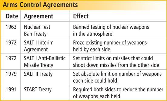 Despite Cold War tension, the two sides did meet to discuss limiting nuclear weapons.