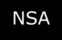 Additional Guidance INFOSEC Policy and Doctrine Division of NSA CNSS(I) stands for Committee on National Security