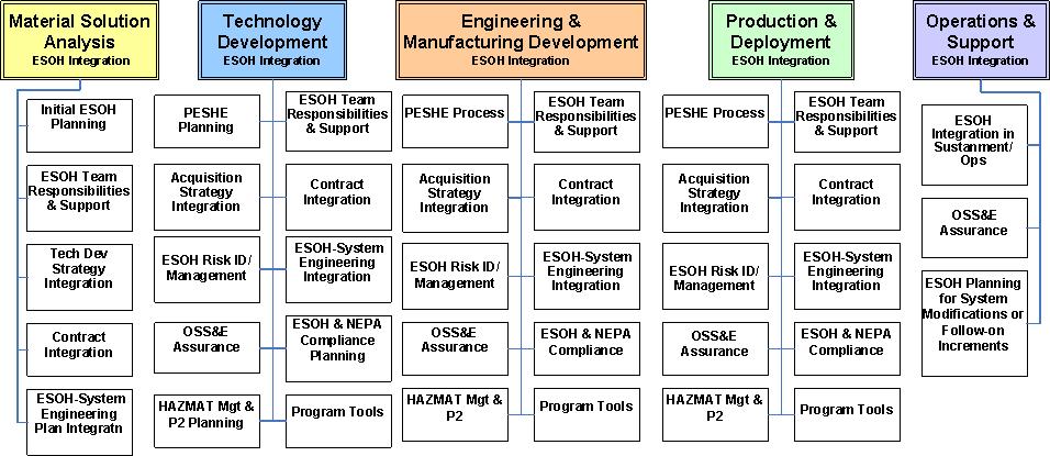 ESOH PRT Model Current Work Breakdown Structure Useful for event-based risk