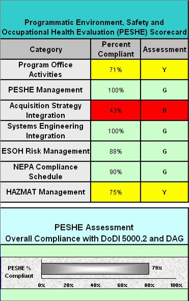Disposal Integration ESOH Risk Management, NEPA Compliance, HAZMAT Management Based on AFI 63-101, AFI 63-1201,