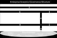 Scenarios Functional Requirements Federated Analytics Architecture Total Cost of Ownership Federated Enterprise Data Governance Over 50 Enterprise Analytics Recommended