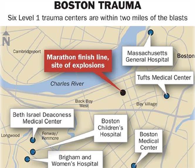 PHP & HPP CAPABILITY 10: MEDICAL SURGE Overview On an annual basis, the Boston Marathon is a real-world mass casualty event, with medical care supported by local, regional, and state public safety