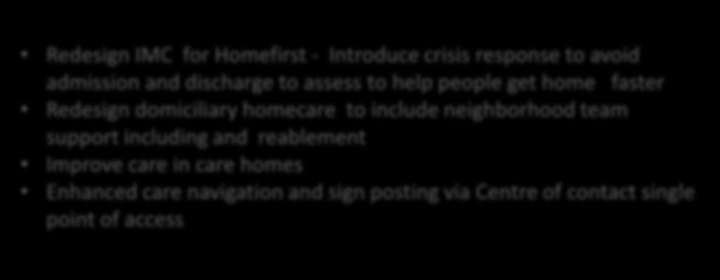 Homefirst - Introduce crisis response to avoid admission and discharge to assess to help people get home faster