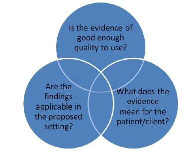 Applicability of the evidence?