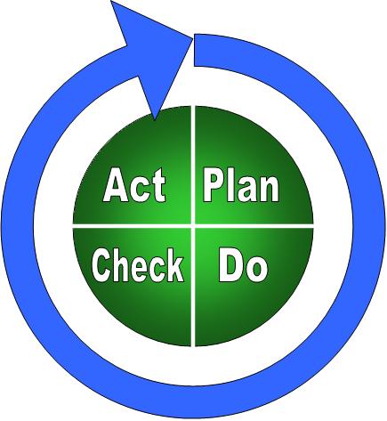 E. CONTINUOUS QUALITY IMPROVEMENT (CQI) BBCBC s Quality Management System is designed on Deming s Plan Do Check Act model of Continuous Quality Improvement (CQI).