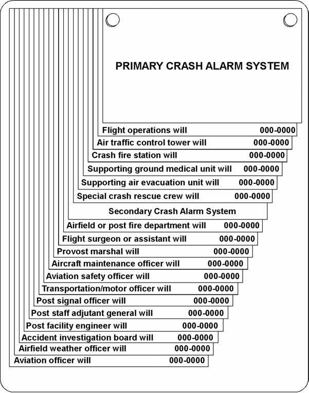 Appendix E Figure E-1. Sample primary and secondary crash alarm system RESPONSIBILITIES E-14. Overdue aircraft communications search responsibility is shared between DOD and FAA.