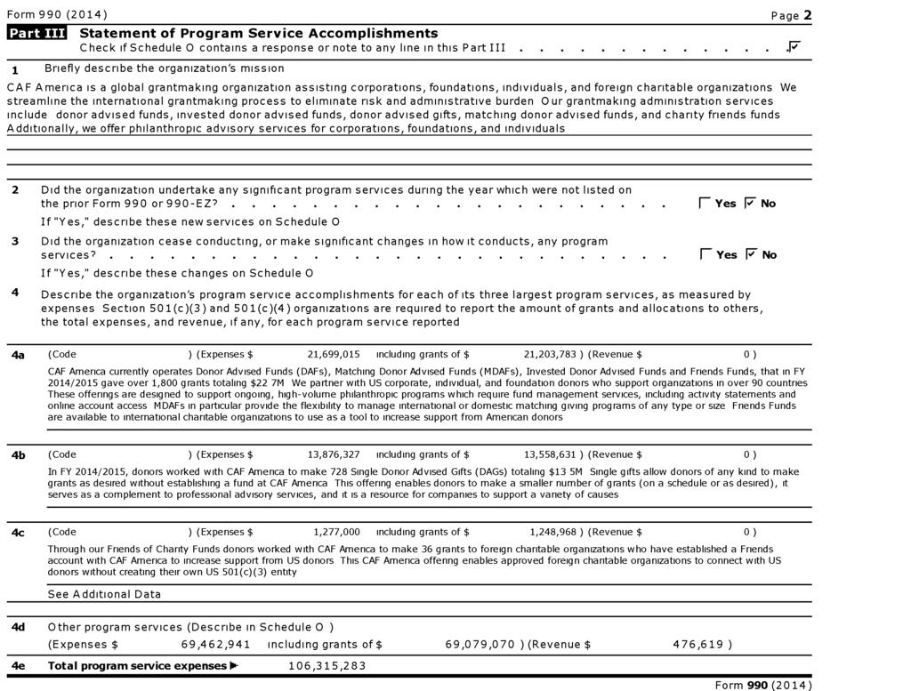 Form 990 (2014) Page 2 Statement of Program Service Accomplishments Check if Schedule 0 contains a response or note to any line in this Part III.