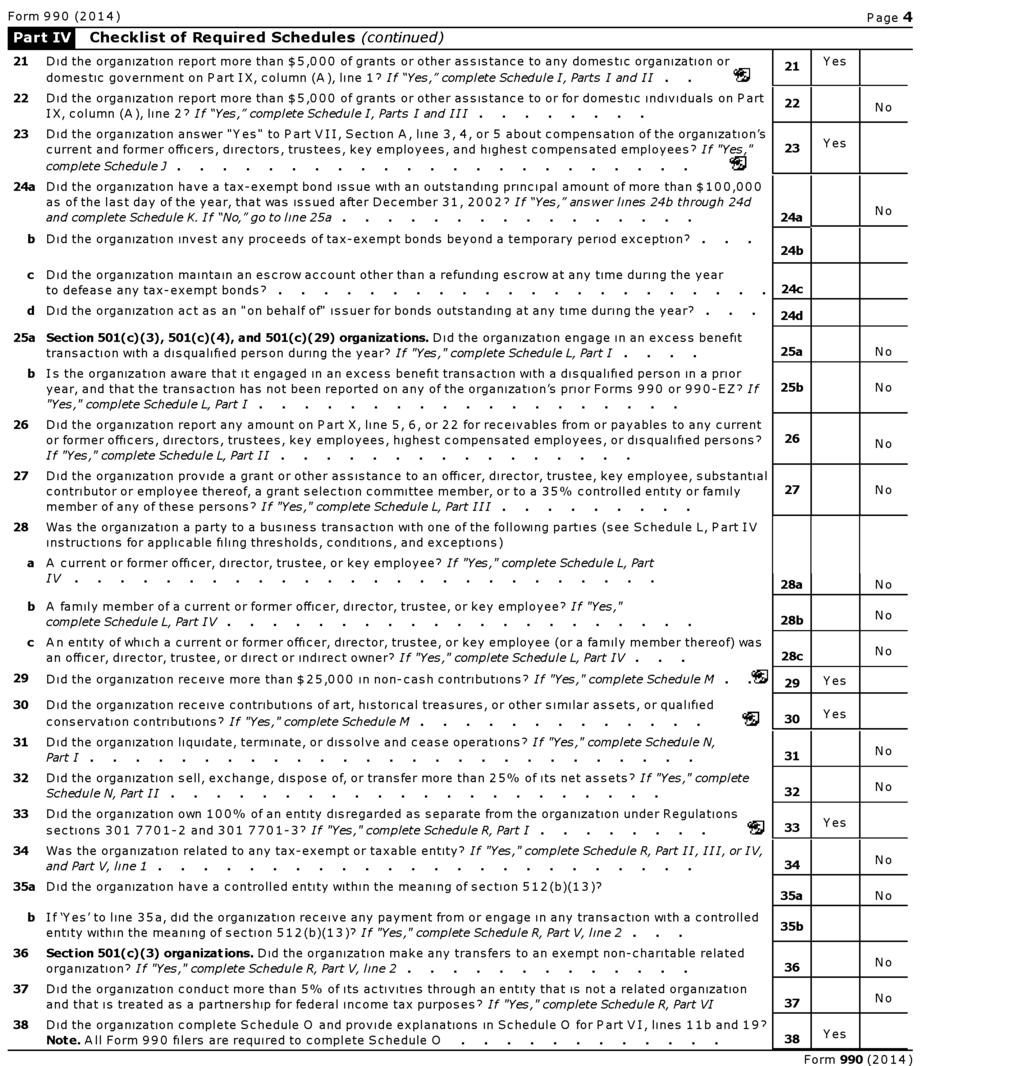 Form 990 (2014) Page 4 Checklist of Required Schedules (continued) 21 Did the organization report more than $5,000 of grants or other to any domestic organization or 21 Yes domestic government on