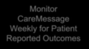 Monitor CareMessage
