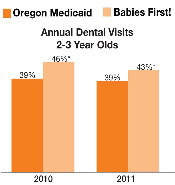 Medicaid children who received Babies First!