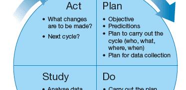 The PDSA Cycle of Quality Improvement www.scotland.gov.uk How Do We Measure Quality?