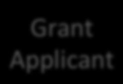 REQUEST + Grant Database Trainee