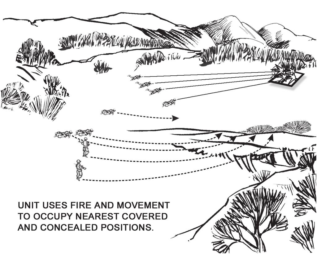 Supporting Battle/Crew Drills TASK STEPS AND PERFORMANCE MEASURES Figure 2. React to contact, direct fire (dismounted) b.