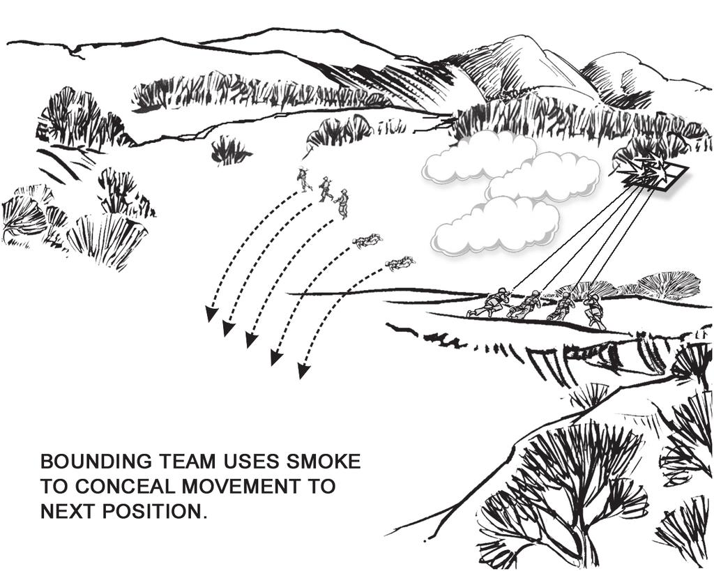 Chapter 3 TASK STEPS AND PERFORMANCE MEASURES Figure 2. Break contact (dismounted) (continued) g. The base-of-fire element moves to its next covered and concealed position.
