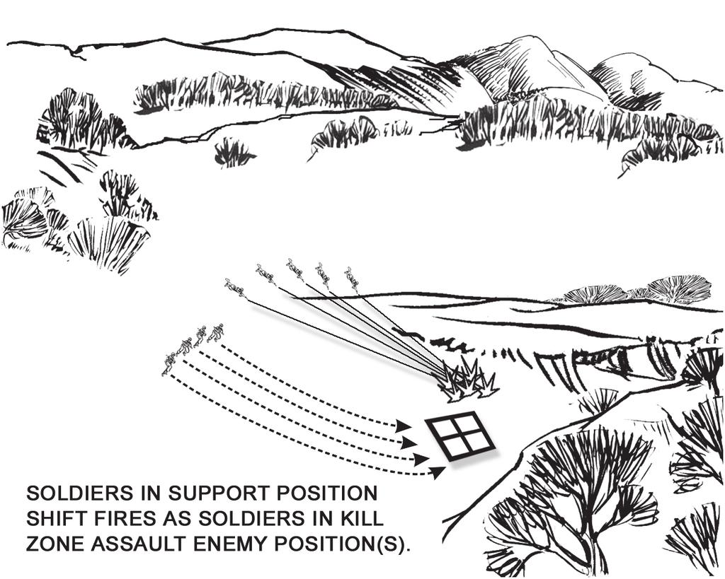 Supporting Battle/Crew Drills TASK STEPS AND PERFORMANCE MEASURES Figure 3. React to ambush (near) (dismounted) (continued) e. The unit leader reports the contact to higher HQ. 2.