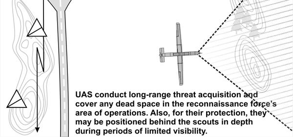 The UAS also has a critical role in providing security through the depth of the screen by observing dead space between OPs. 7-84.