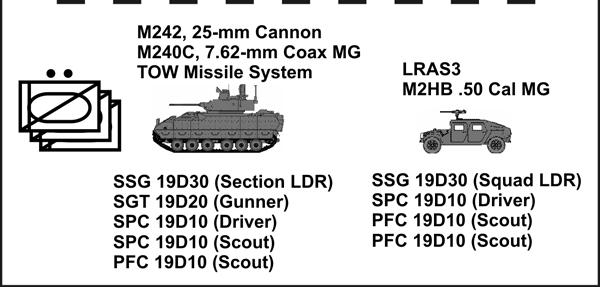Chapter 2 Figure 2-1. Reconnaissance squadron and CAB reconnaissance platoons in the ABCT CAPABILITIES 2-4.