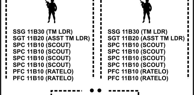 Reconnaissance Platoon Figure 2-4.
