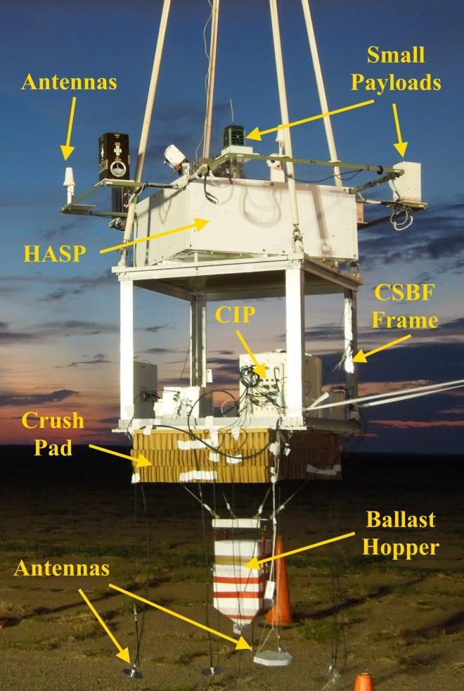 HASP is a Multi-Payload Balloon Platform Support up to eight payloads < 3 kg and four