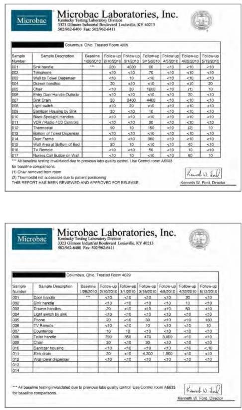 The results shown to the left from Room 4009 at Hospital 2 show a significant decrease in microbes.