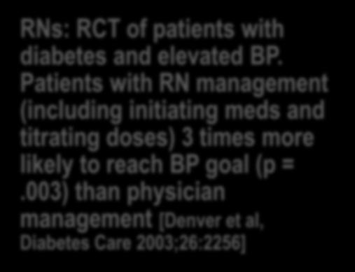 Some evidence for re-allocating responsibilities RNs: RCT of patients with diabetes and elevated BP.