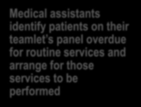 Sharing the care with non-licensed personnel: panel management Medical assistants identify patients on their teamlet s panel overdue for routine services and arrange for those services to be