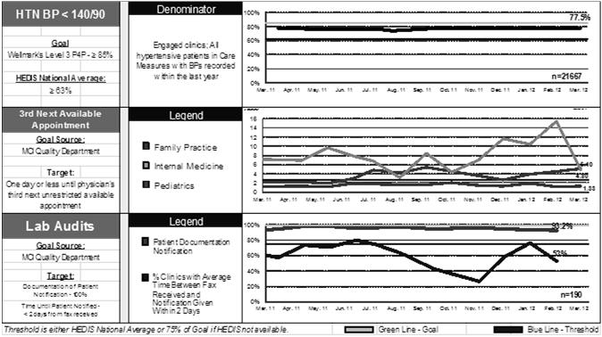 Mercy Clinics BP Run Chart All Hypertensive Patients vs. P4P Patients 7.
