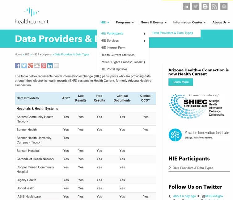 Health Current Participants Data Providers & Data Types (updated monthly) 14