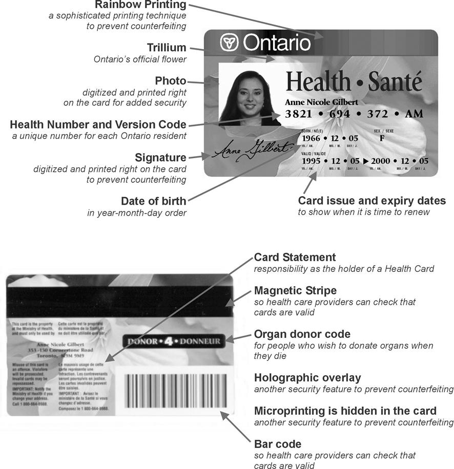 Registration for Ontario Health Insurance