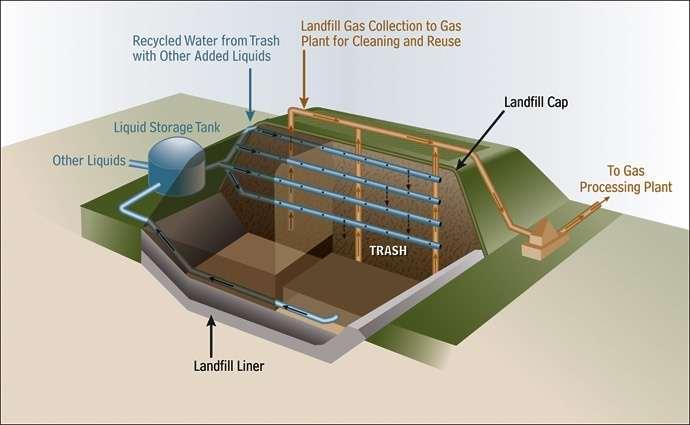 Typical Gas Collection and Control