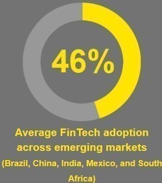 Fintech in ASEAN Fintech Distribution in Asean 2018 ASEAN FinTech Census 87% Expected number of Fintechs planning to scale their operations out of their local markets Data from Tracxn shows that