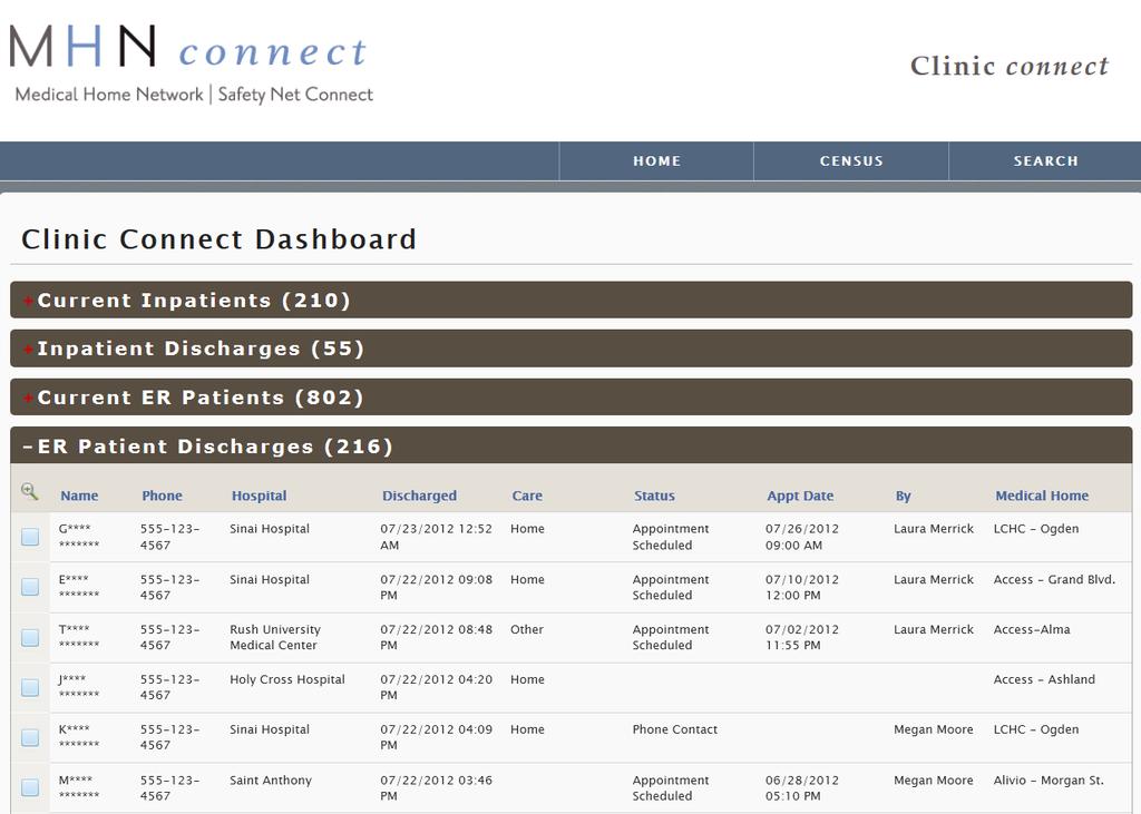 Clinic Connect: Real-Time Dashboard Views Proactively manage care and track