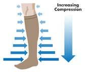 Sufficient Resources PIP Compression Therapy for Venous Insufficiency