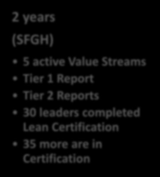 Reflection Lean Journey in Healthcare 2 years (SFGH) 5 active Value