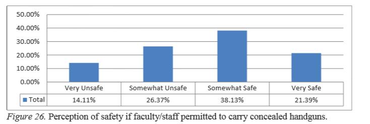 Houston Faculty Senate advised its members after passage