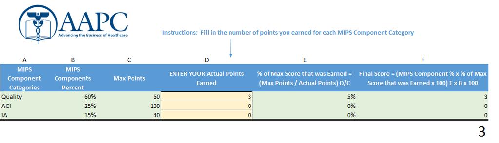 Calculating the Final Score Under MIPS Calculate your Points per Component Calculate the %